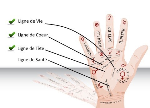 Chiromancie - voyance des lignes de la main